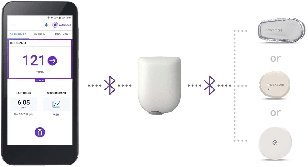 OmniPod-5-with-Dexcom-G6